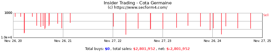 Insider Trading Transactions for Cota Germaine