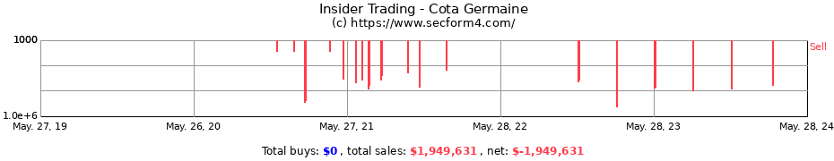 Insider Trading Transactions for Cota Germaine