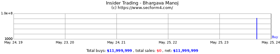 Insider Trading Transactions for Bhargava Manoj