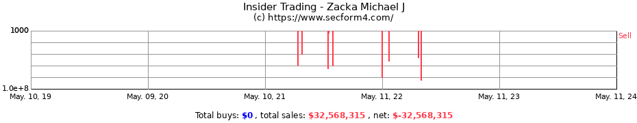 Insider Trading Transactions for Zacka Michael J