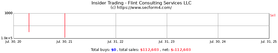 Insider Trading Transactions for Flint Consulting Services LLC
