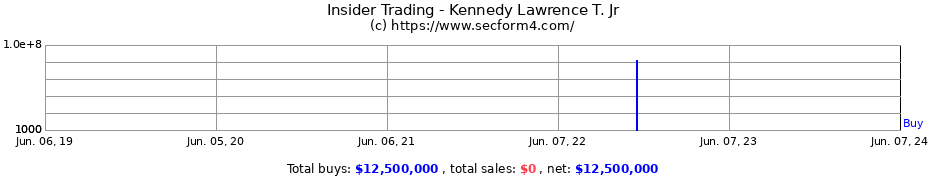 Insider Trading Transactions for Kennedy Lawrence T. Jr