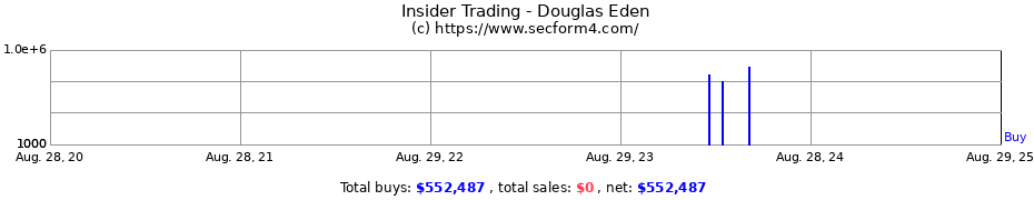 Insider Trading Transactions for Douglas Eden