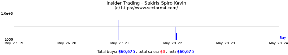 Insider Trading Transactions for Sakiris Spiro Kevin