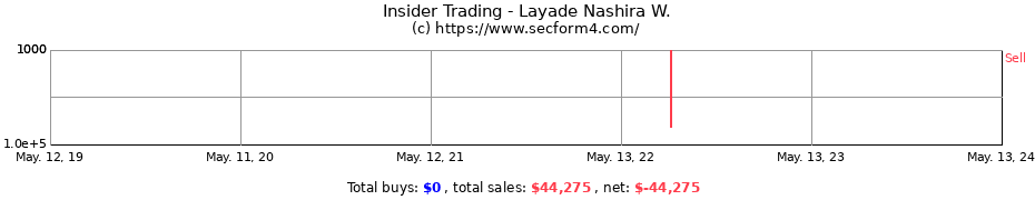 Insider Trading Transactions for Layade Nashira W.