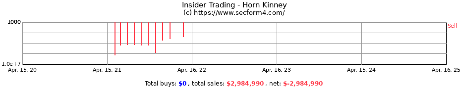 Insider Trading Transactions for Horn Kinney