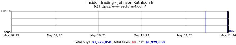 Insider Trading Transactions for Johnson Kathleen E