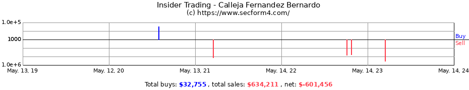 Insider Trading Transactions for Calleja Fernandez Bernardo