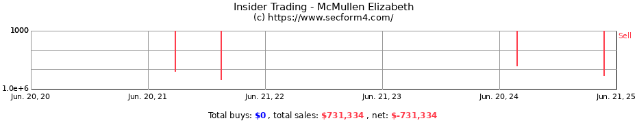 Insider Trading Transactions for McMullen Elizabeth