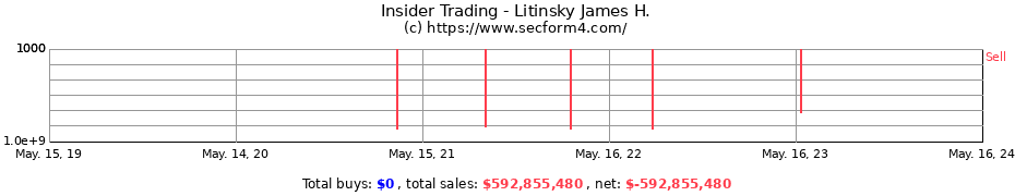 Insider Trading Transactions for Litinsky James H.