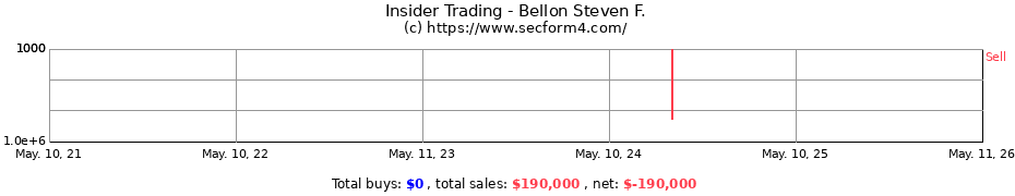 Insider Trading Transactions for Bellon Steven F.