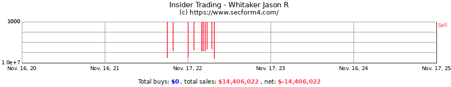 Insider Trading Transactions for Whitaker Jason R