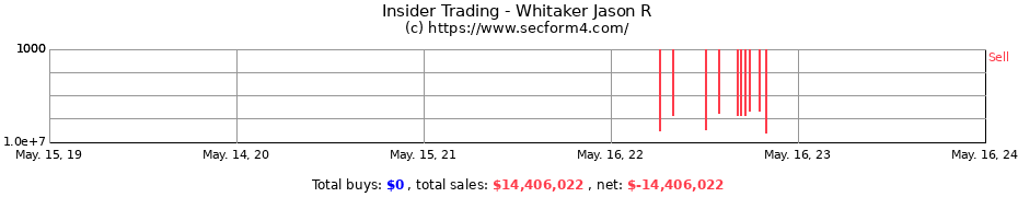 Insider Trading Transactions for Whitaker Jason R
