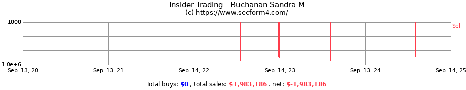 Insider Trading Transactions for Buchanan Sandra M