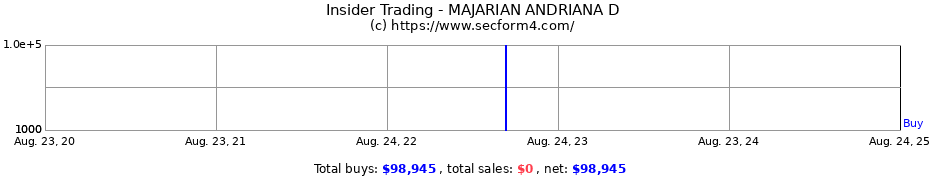 Insider Trading Transactions for MAJARIAN ANDRIANA D