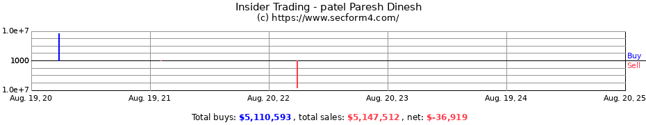 Insider Trading Transactions for patel Paresh Dinesh