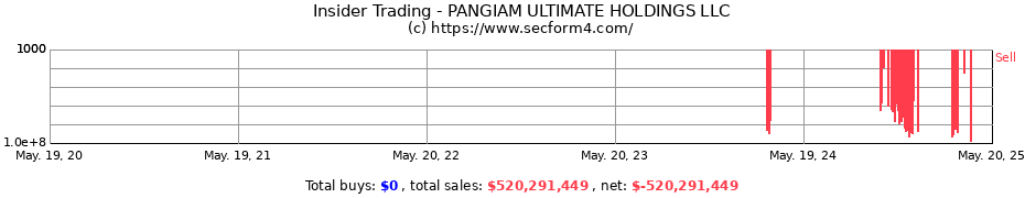 Insider Trading Transactions for PANGIAM ULTIMATE HOLDINGS LLC