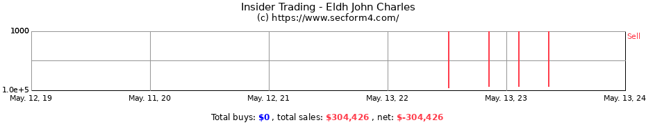 Insider Trading Transactions for Eldh John Charles