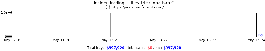 Insider Trading Transactions for Fitzpatrick Jonathan G.