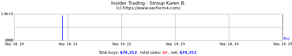 Insider Trading Transactions for Stroup Karen B.