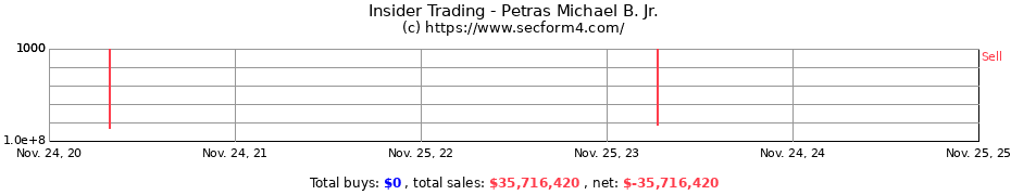 Insider Trading Transactions for Petras Michael B. Jr.