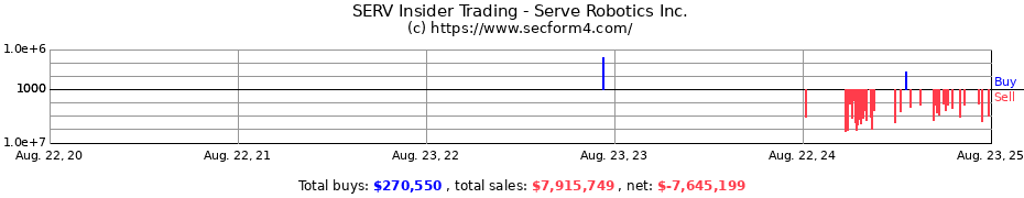 Insider Trading Transactions for Serve Robotics Inc.