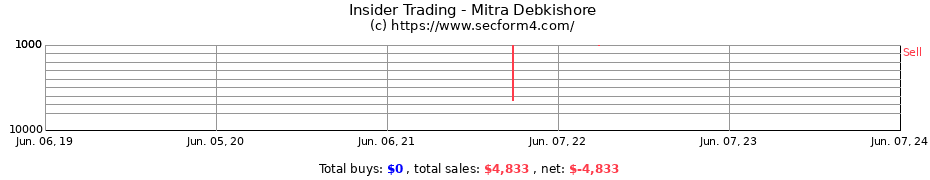 Insider Trading Transactions for Mitra Debkishore