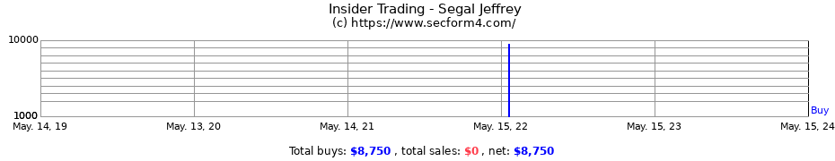 Insider Trading Transactions for Segal Jeffrey