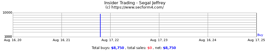 Insider Trading Transactions for Segal Jeffrey