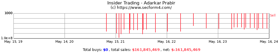 Insider Trading Transactions for Adarkar Prabir
