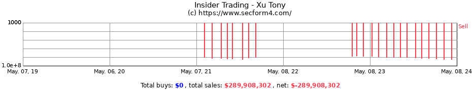 Insider Trading Transactions for Xu Tony
