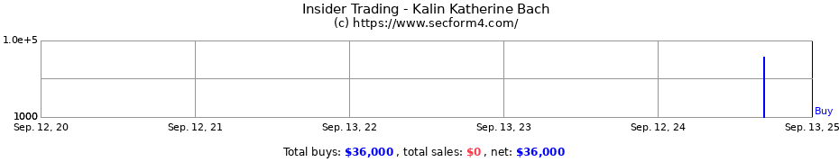 Insider Trading Transactions for Kalin Katherine Bach