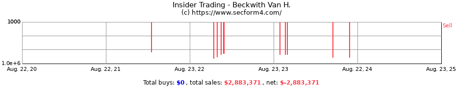 Insider Trading Transactions for Beckwith Van H.