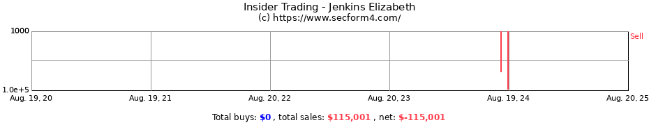 Insider Trading Transactions for Jenkins Elizabeth