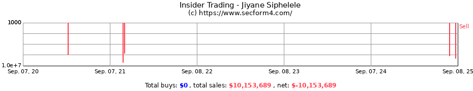 Insider Trading Transactions for Jiyane Siphelele