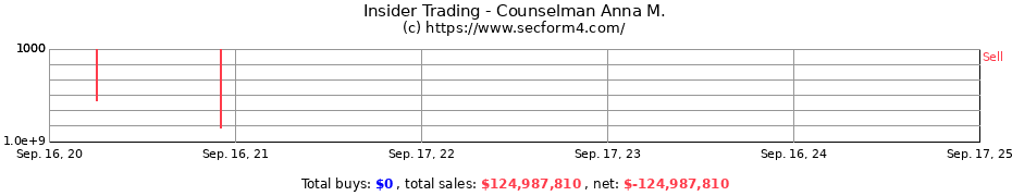 Insider Trading Transactions for Counselman Anna M.