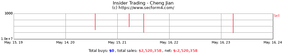 Insider Trading Transactions for Cheng Jian