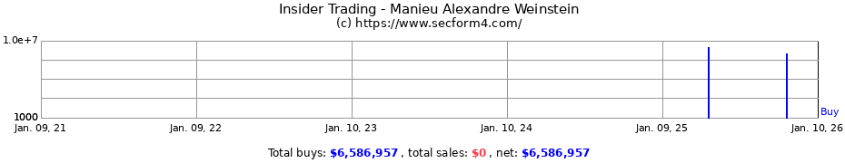 Insider Trading Transactions for Manieu Alexandre Weinstein