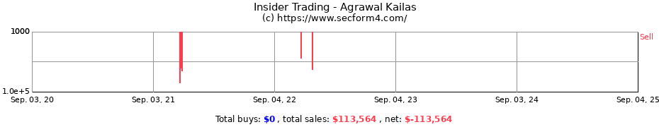 Insider Trading Transactions for Agrawal Kailas