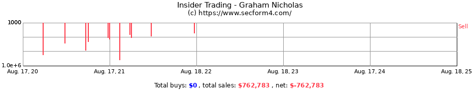 Insider Trading Transactions for Graham Nicholas