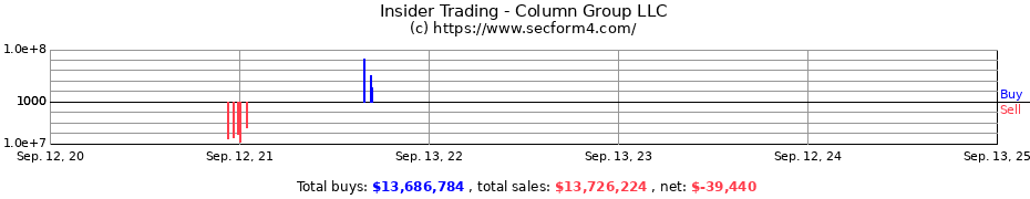 Insider Trading Transactions for Column Group LLC