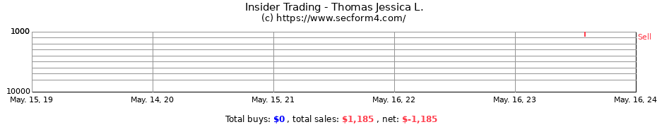 Insider Trading Transactions for Thomas Jessica L.