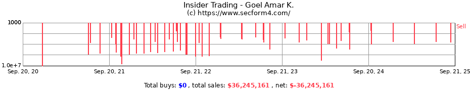 Insider Trading Transactions for Goel Amar K.