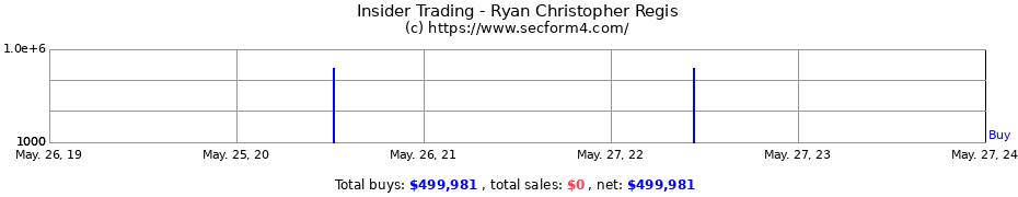 Insider Trading Transactions for Ryan Christopher Regis