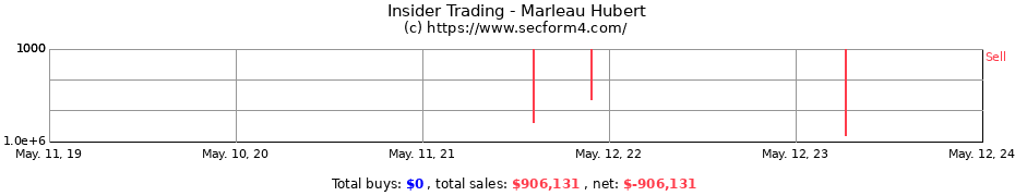 Insider Trading Transactions for Marleau Hubert