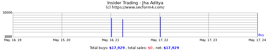 Insider Trading Transactions for Jha Aditya
