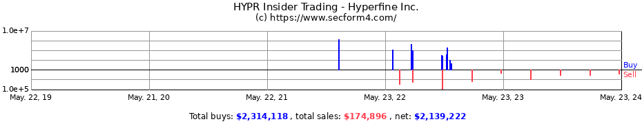 Insider Trading Transactions for Hyperfine Inc.
