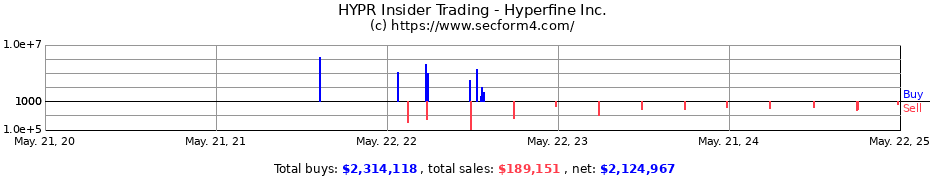 Insider Trading Transactions for Hyperfine Inc.