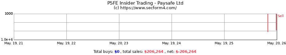 Insider Trading Transactions for Paysafe Ltd