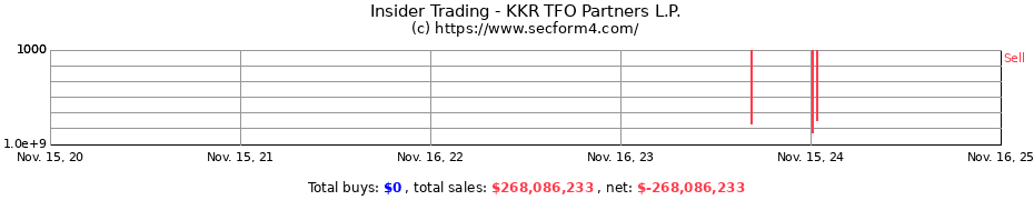 Insider Trading Transactions for KKR TFO Partners L.P.